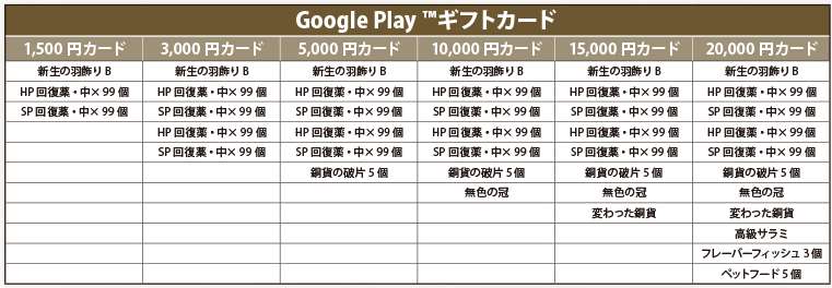 本格アクション Mmorpg アヴァベルオンライン 全国約 12 300 店舗のコンビニとコラボキャンペーン Google Play ギフトカード購入で限定アイテムが必ず貰える Boom App Games