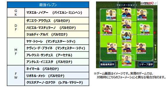 Fifa ワールドクラスサッカー 16 オシム氏が選ぶ 最強ベストイレブン 発表 日本サッカー界の基盤を作った名将が厳選 Boom App Games