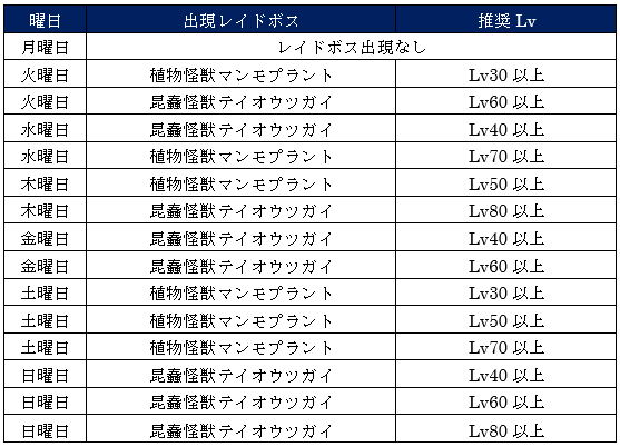 イザナギオンライン 新機能 ギルドレイド を含むアップデートを実施 期間限定のイベントも開催中 Boom App Games