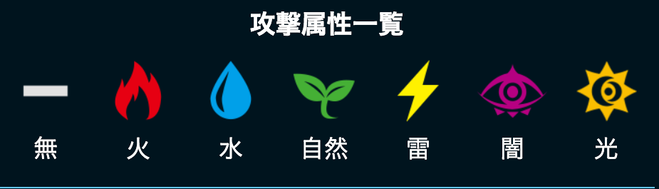 デジモンリンクス攻略 デジモン各種族ごとの耐性 弱点を紹介 属性耐性を熟知して有利に攻略を進めよう Boom App Games