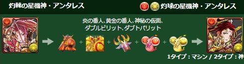 パズドラ 曹操 サラスヴァティ 一部の星機神シリーズの究極進化 覚醒進化が実施 より強力になったモンスターでダンジョンを攻略しよう Boom App Games