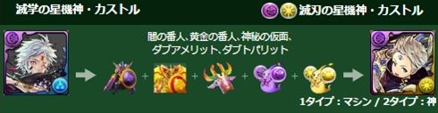 パズドラ 曹操 サラスヴァティ 一部の星機神シリーズの究極進化 覚醒進化が実施 より強力になったモンスターでダンジョンを攻略しよう Boom App Games