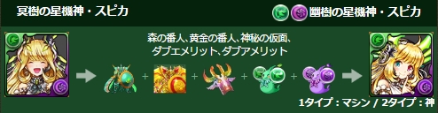 パズドラ スピカ 石田三成 明智光秀 の究極進化が実施 それぞれ異なる特徴を持った分岐進化の詳細をご紹介 Boom App Games