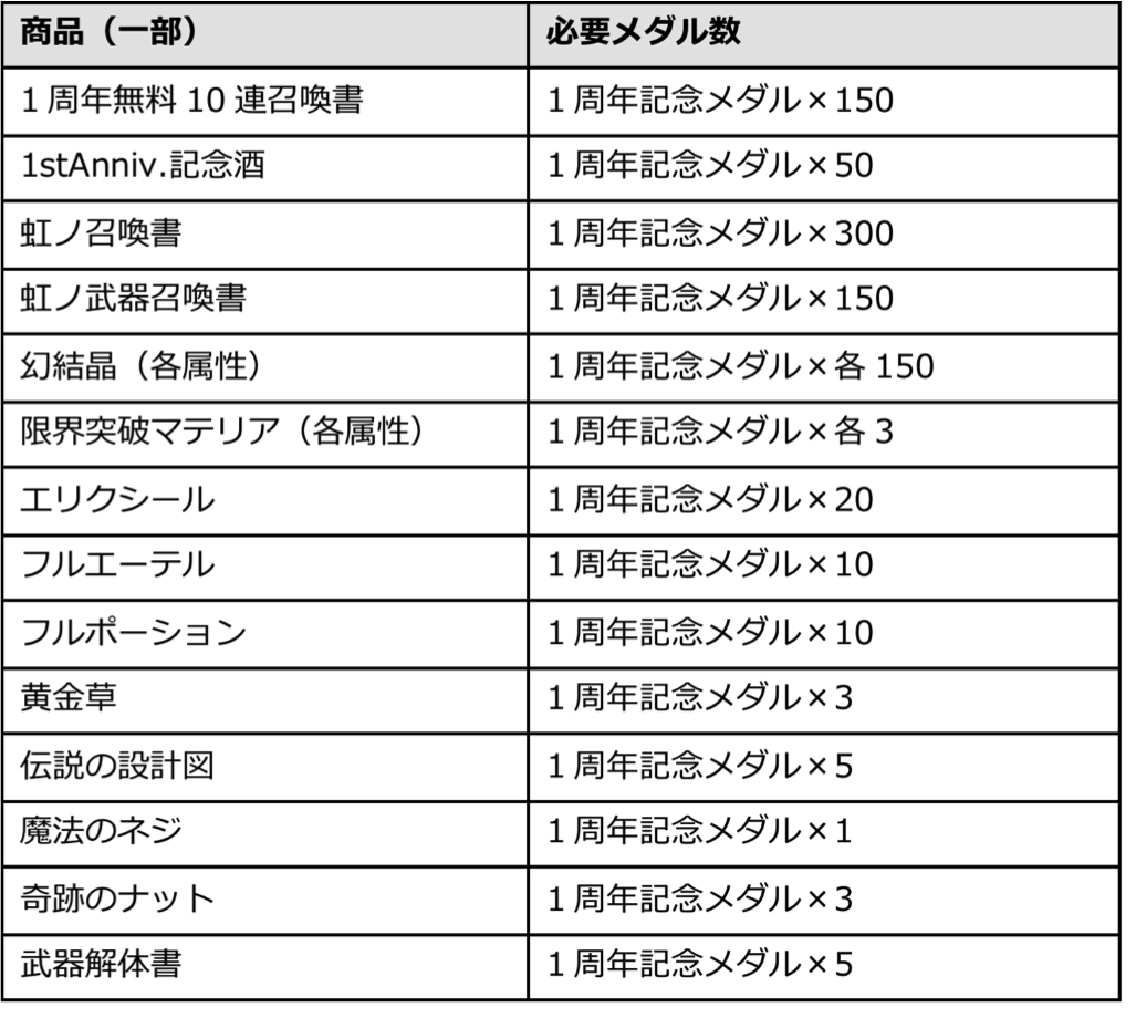 ワールドクロスサーガ 1周年キャンペーン第2弾を3月31日 金 より開催 人気投票第1位の 玉藻前 Cv 高田憂希 が限定キャラとして登場 Boom App Games