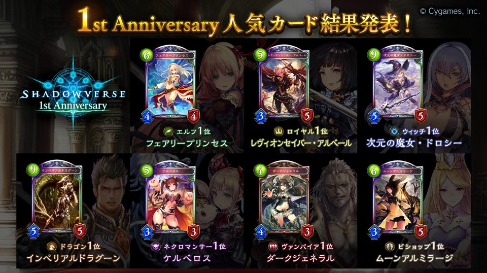 シャドウバース 1st Anniversary 人気カード投票の結果がついに公開 各リーダー上位のカードはリーダースキンの実装が決定 Boom App Games