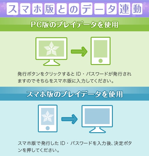 結城友奈は勇者である 花結いのきらめき Pc版が Dmm Games に登場 本日8月30日 水 から事前登録開始 Boom App Games