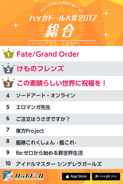 ハッカドール 今年の人気作品をランキング形式で発表 17年ハッカドール大賞 総合1位は Fate Grand Order に Boom App Games