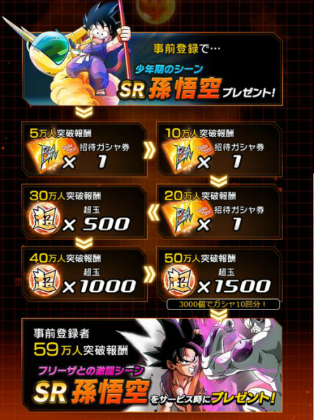 ドラゴンボールz ブッチギリマッチ ドラゴンボール の新作スマホゲームの事前登録が開始 事前登録者数に応じて豪華アイテムをプレゼント Boom App Games