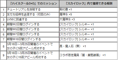 スカイロック Mobage版 スカイロック ハイスクールd D コラボキャンペーン開催 本コラボ限定魔具 麗 美魅装扇 が獲得できるチャンス Boom App Games