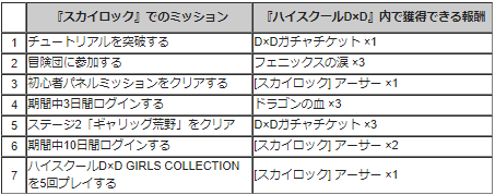 スカイロック Mobage版 スカイロック ハイスクールd D コラボキャンペーン開催 本コラボ限定魔具 麗 美魅装扇 が獲得できるチャンス Boom App Games