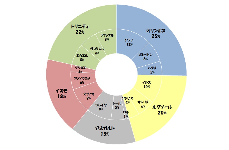 Duels X Machina Now編集部が集計した デッキのティア Tier ランキングを紹介 デュエル エクス マキナ で今使われているデッキをチェック 2018 3 30更新 Duels X Machina Now