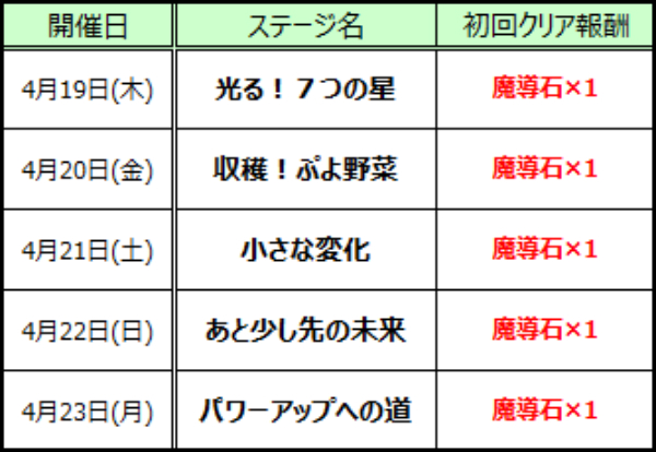 ぷよぷよ クエスト 祝5周年 みんなでクエスト 限定で 5周年直前メモリアルクエスト を開催 Boom App Games