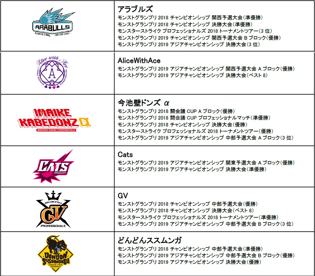 モンスト モンスト プロツアー 19 の特別協賛と協賛が決定 公式イメージソング使用のpvも公開中 Boom App Games