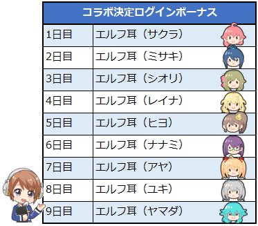 プロジェクト東京ドールズ 超人高校生たちは異世界でも余裕で生き抜くようです コラボ決定ログインボーナス開催 コラボアクセサリがもらえる プロジェクト東京ドールズ公認攻略wiki Dollhouseデータベース