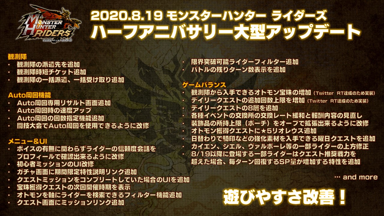 モンスターハンター ライダーズ ハーフアニバーサリー記念プレゼント配布中 新コンテンツや新機能の実装を含む大型アップデート実施 Boom App Games