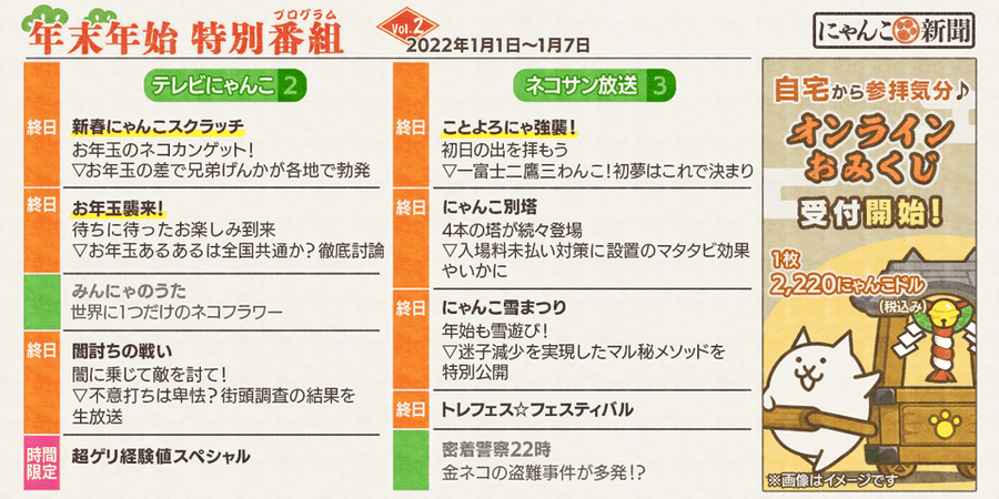 にゃんこ大戦争 各ガチャシリーズの代表キャラクター参戦 期間限定レアガチャ 22新年ガチャ 開催中 Boom App Games