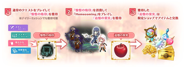 マギアレコード 魔法少女まどか マギカ外伝 魔法少女 佐倉杏子 ドッペルver 新登場 Homecoming 佐倉杏子の3日間 開催予定 Boom App Games