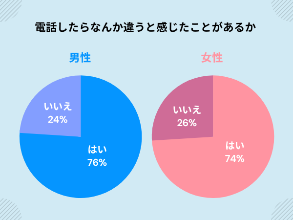 マッチングアプリ電話の印象