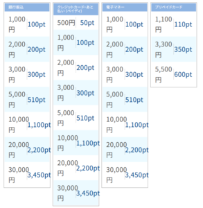 PCMAXの男性利用料金の画像